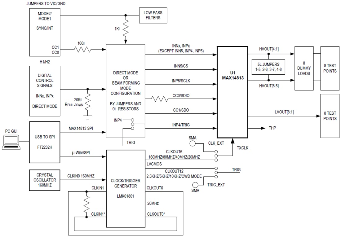 MAX14813EVKIT Evaluation Kit - Analog Devices / Maxim Integrated | Mouser