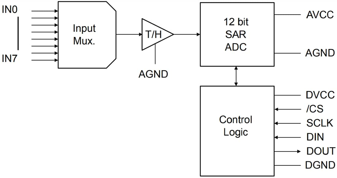 8 Bit Adc Circuit Diagram