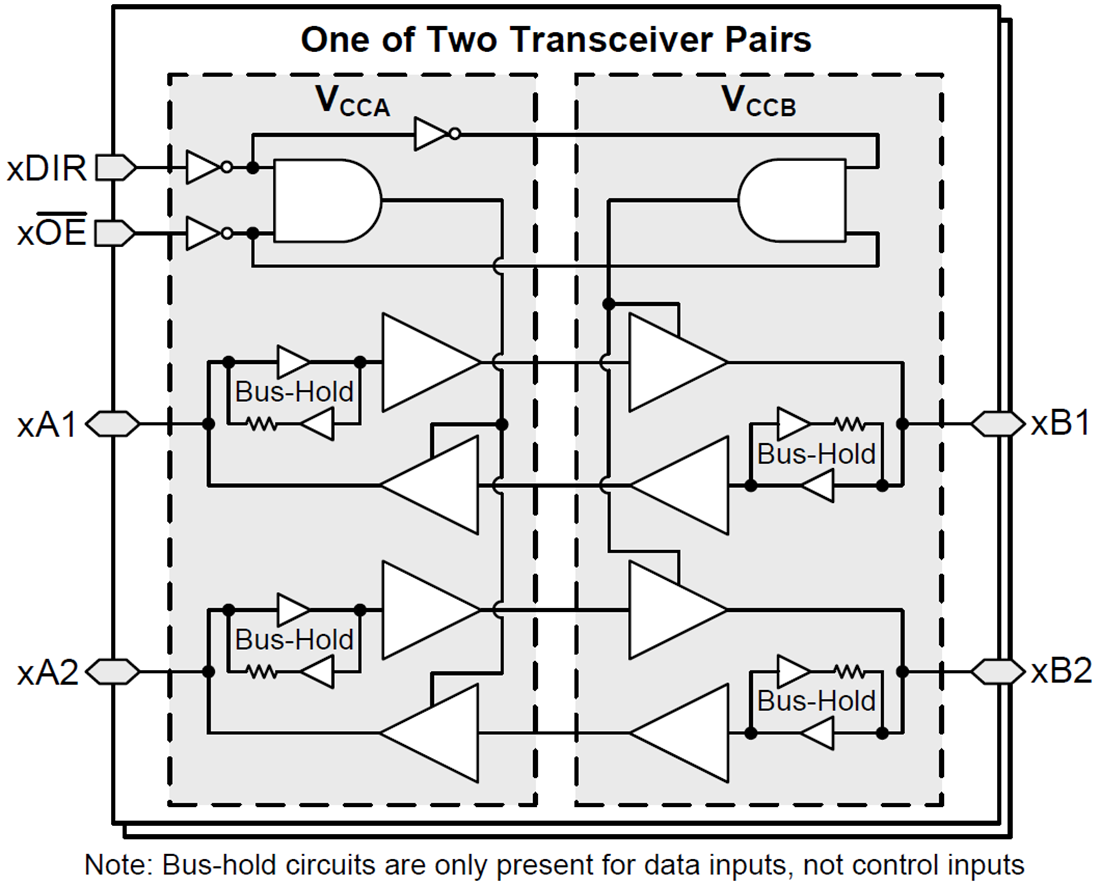 SN74AXCH4T245 4-Bit Bus Transceiver - TI | Mouser