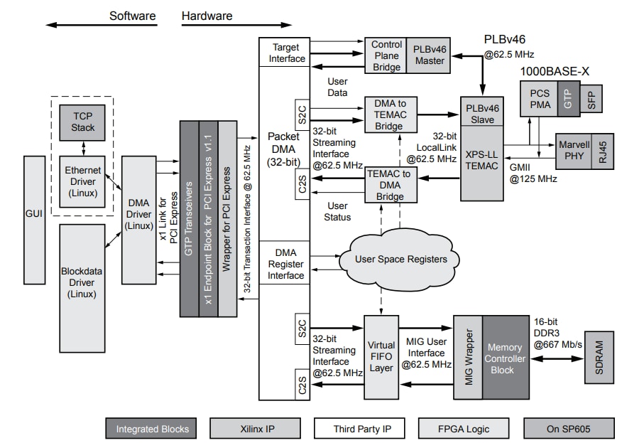 Spartan-6 FPGA Connectivity Kit - Xilinx | Mouser