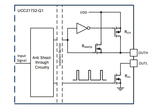 UCC21732/UCC21732-Q1 Gate Drivers - TI | Mouser