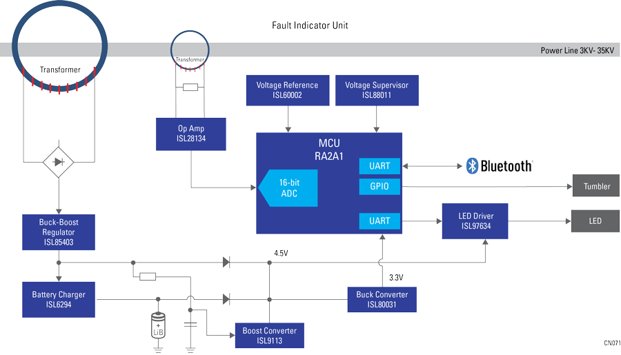 Smart Grid Fault Indicator Unit - Renesas | Mouser