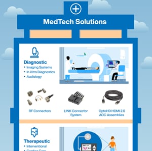 MedTech Solutions - Molex | Mouser