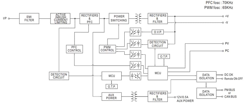 HEP-1000 1000W Switching Power Supplies - Mean Well | Mouser