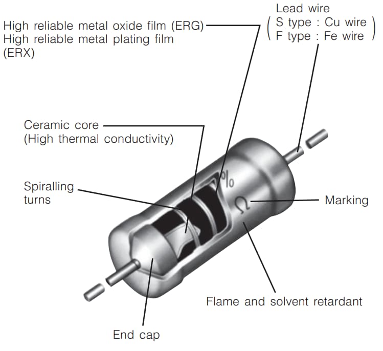 Metal (Oxide) Film Resistors - Panasonic | Mouser