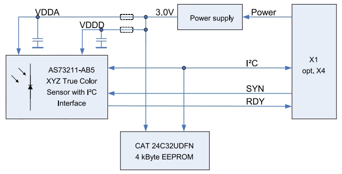 AS73211-AB5 Sensor Board with I2C-Interface - ams OSRAM | Mouser