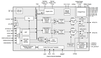 CS431xx High-Performance DACs - Cirrus Logic | Mouser