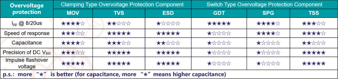 Circuit Protection Components - YAGEO | Mouser