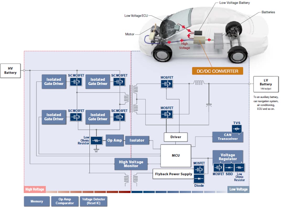 Electronic Vehicle (EV) Solutions - ROHM | Mouser