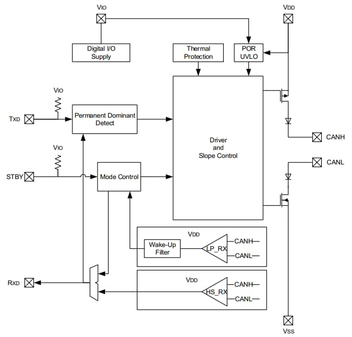 MCP2542 CAN FD Transceivers - Microchip Technology | Mouser