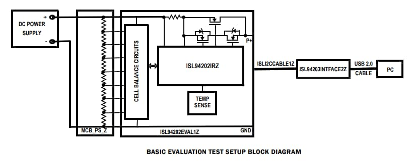 ISL94202EVKIT1Z Evaluation Kit - Renesas | Mouser