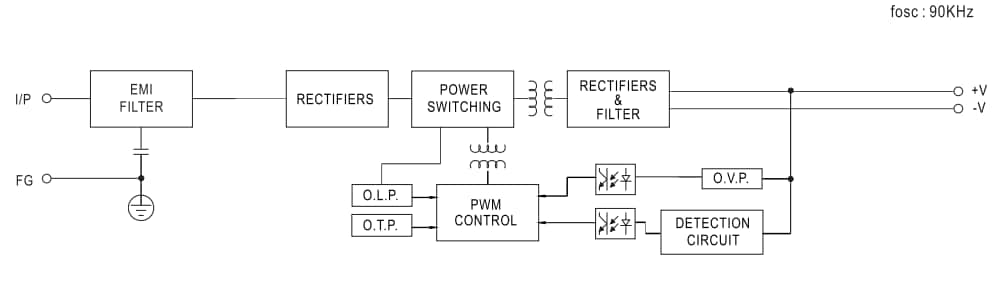 ERP-200 Single Output Switching Power Supplies - Mean Well | Mouser