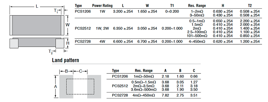 PCS Low Resistance Value Chip Resistors - Ohmite | Mouser