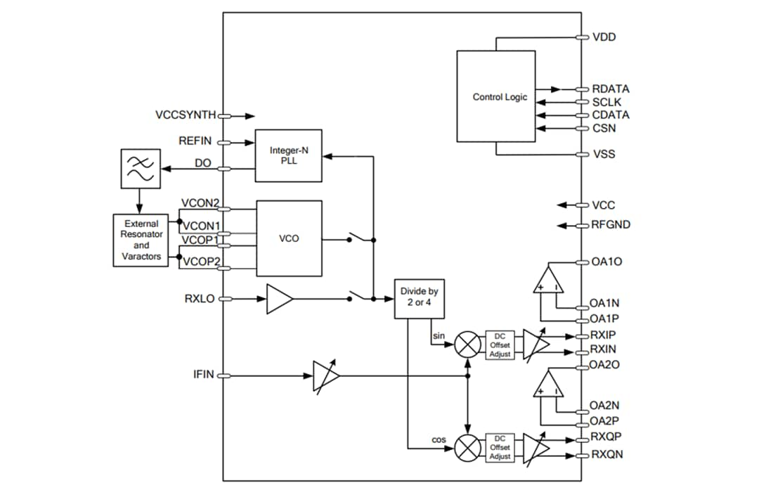 CMX972 Quadrature Demodulator with IF PLL VCO - CML Micro | Mouser