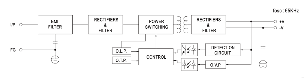 LRS-150F Single Output Switching Power Supplies - Mean Well | Mouser