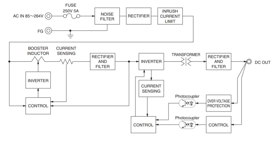 LHA150F / LHA300F Open-Frame AC/DC Power Supplies - Cosel | Mouser