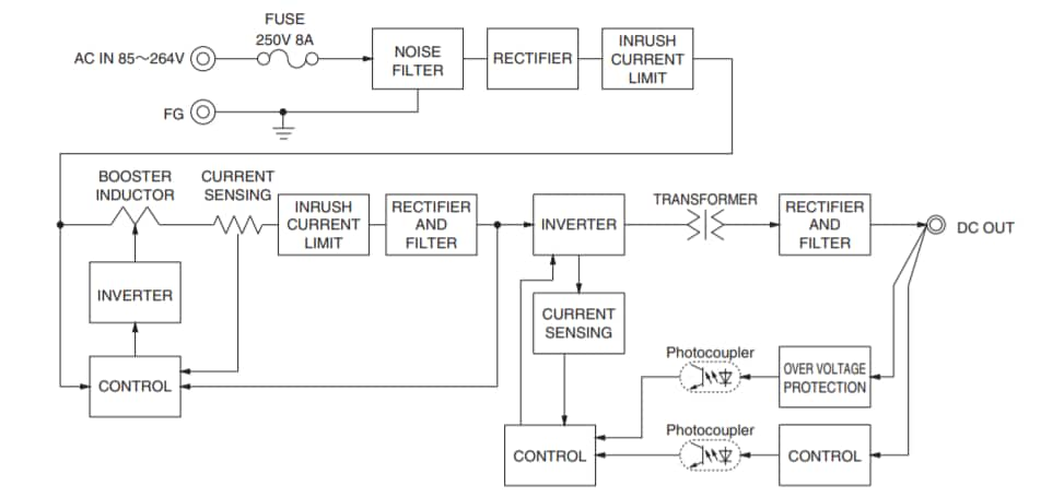 LHA150F / LHA300F Open-Frame AC/DC Power Supplies - Cosel | Mouser