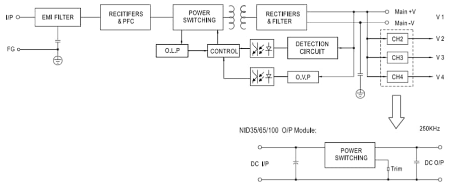 UMP-400 400W Fanless Power Supplies - Mean Well | Mouser