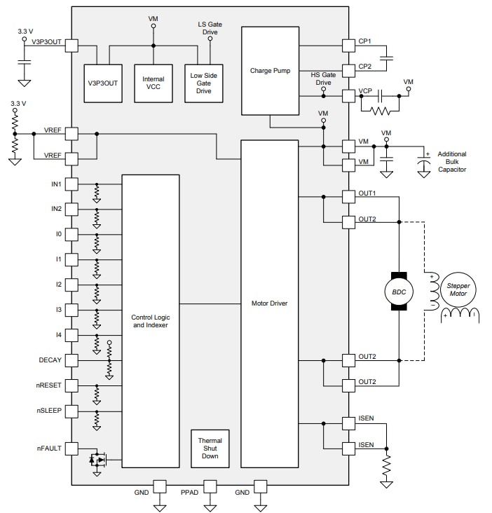 DRV8842 Motor Drivers - TI | Mouser