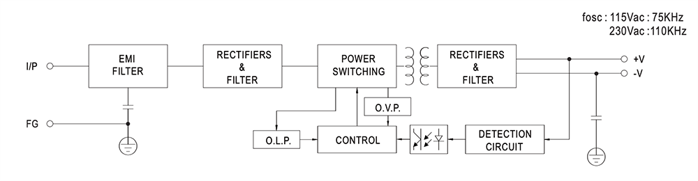 LRS-50 Single Output Switching Power Supplies - Mean Well | Mouser