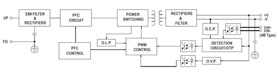 XBG-160 160W Constant Power Mode LED Drivers - Mean Well | Mouser