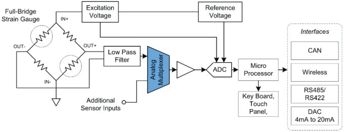 Analog Switches & Multiplexers - Vishay | Mouser