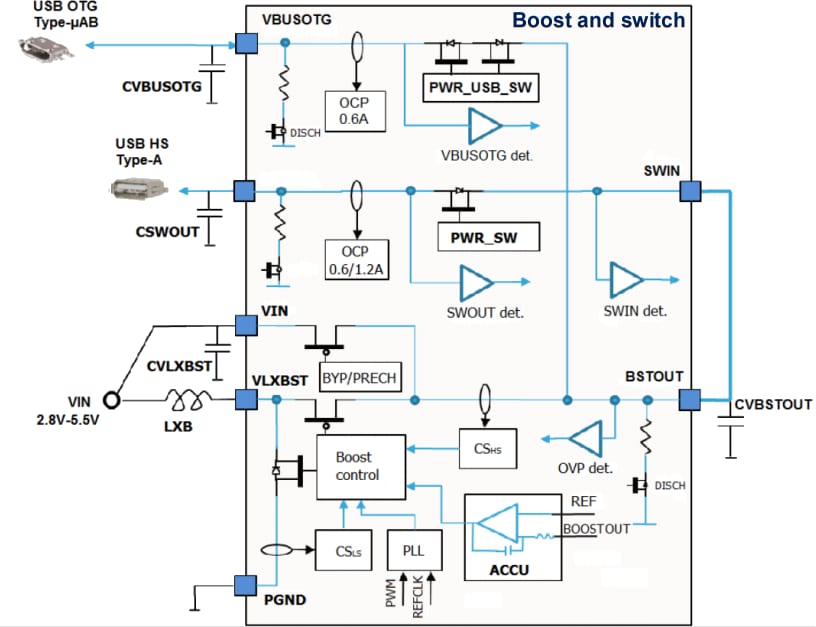 STPMIC1 Power Management IC - STMicro | Mouser