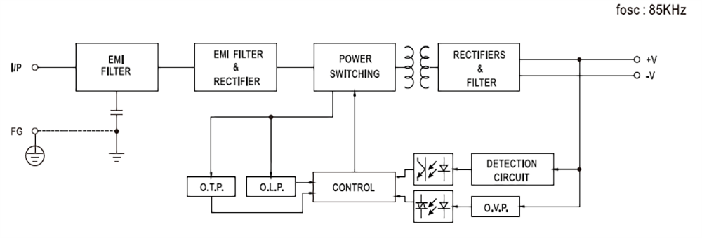 RPS-120S Reliable Green Medical Power Supplies - Mean Well | Mouser