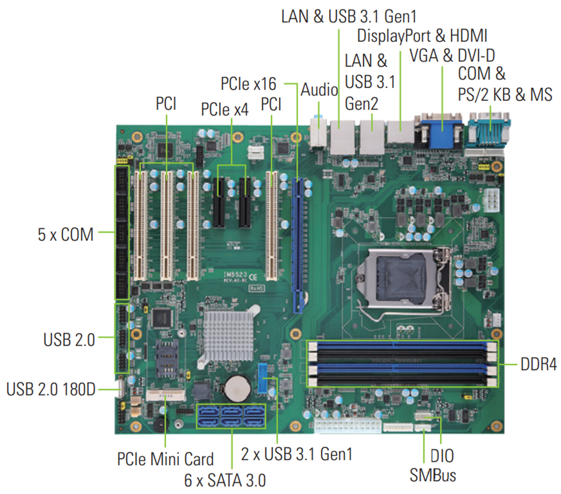 IMB523 Industrial ATX Motherboard - Axiomtek | Mouser