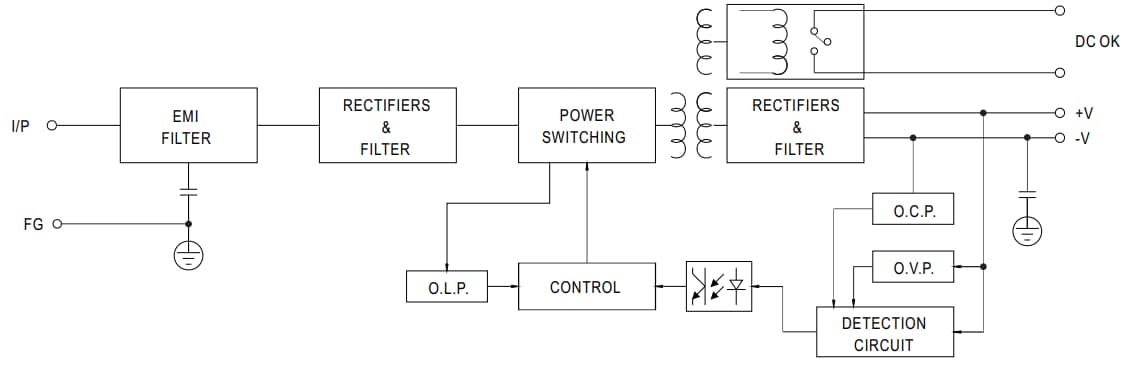 WDR-60 Industrial DIN Rail Power Supplies - Mean Well | Mouser