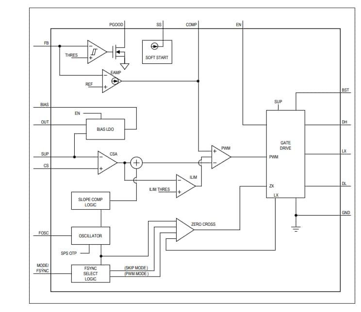 MAX25201/MAX25202 HV Synchronous Boost Controllers - ADI | Mouser