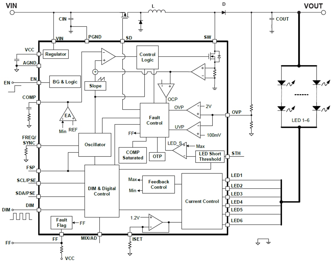 MPQ3369-AEC1 6-Channel Boost WLED Driver - MPS | Mouser