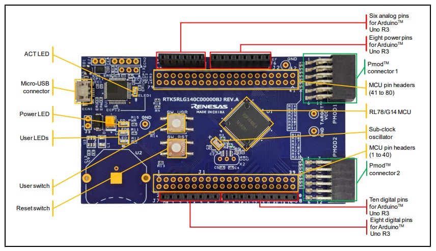 RL78/G14 Fast Prototyping Board - Renesas | Mouser