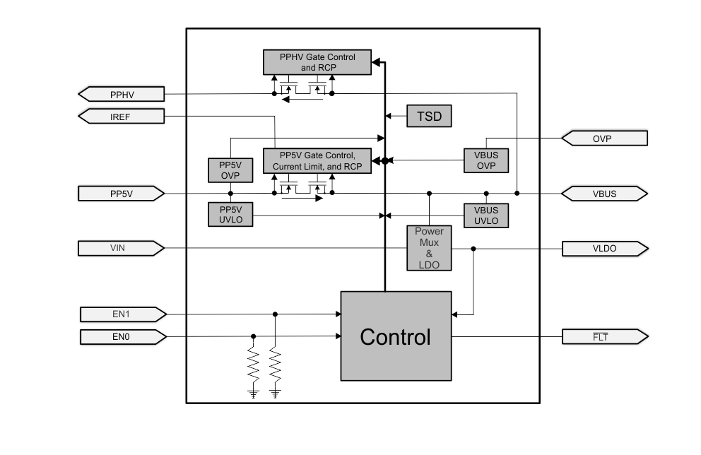 Tps6602x Integrated Source Sink Power Multiplexers - Ti 