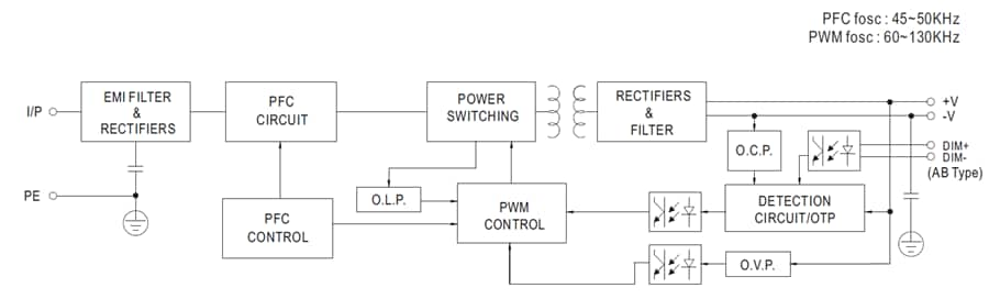 XBG-240 240W Constant-Power Mode LED Drivers - Mean Well | Mouser