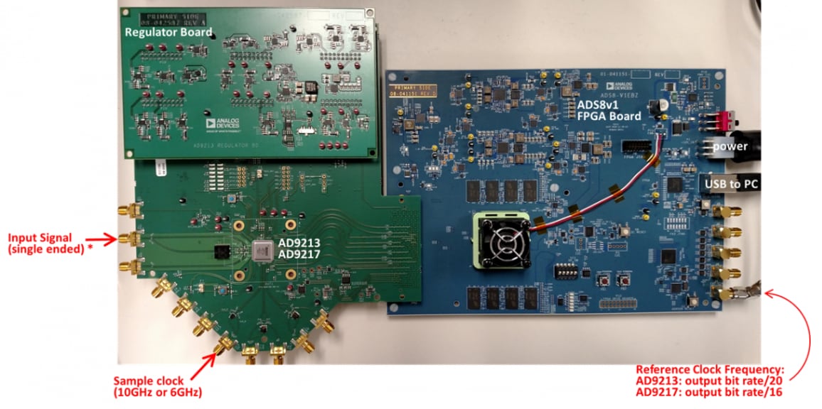 EVAL-AD9217 Evaluation Boards - ADI | Mouser