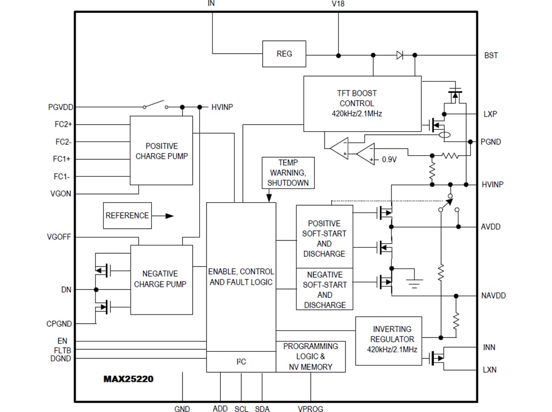 MAX25220/1/1B Automotive 4-Ch TFT-LCD Power ICs - ADI | Mouser