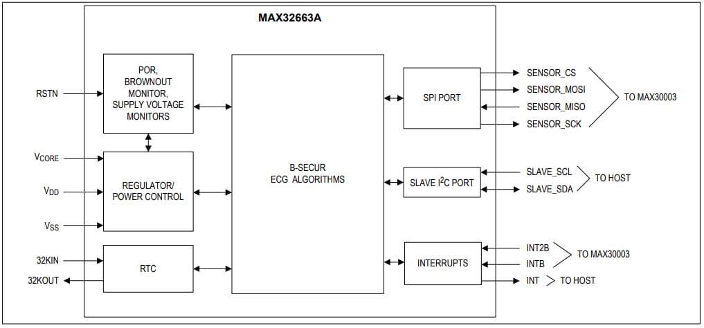 MAX32663A Ultra-Low Power ECG Biometric Sensor Hub - ADI | Mouser