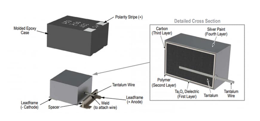 Polymer Capacitors Cloud & Ai Applications - Kemet 