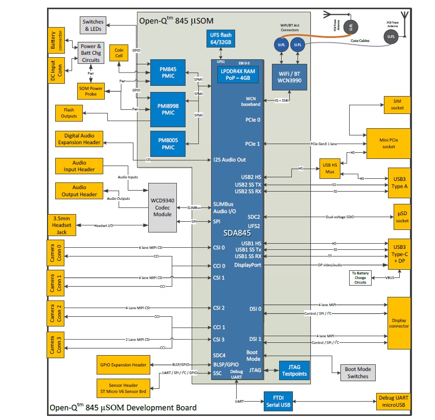 Open-Q 845 uSOM Development Kit - Lantronix | Mouser