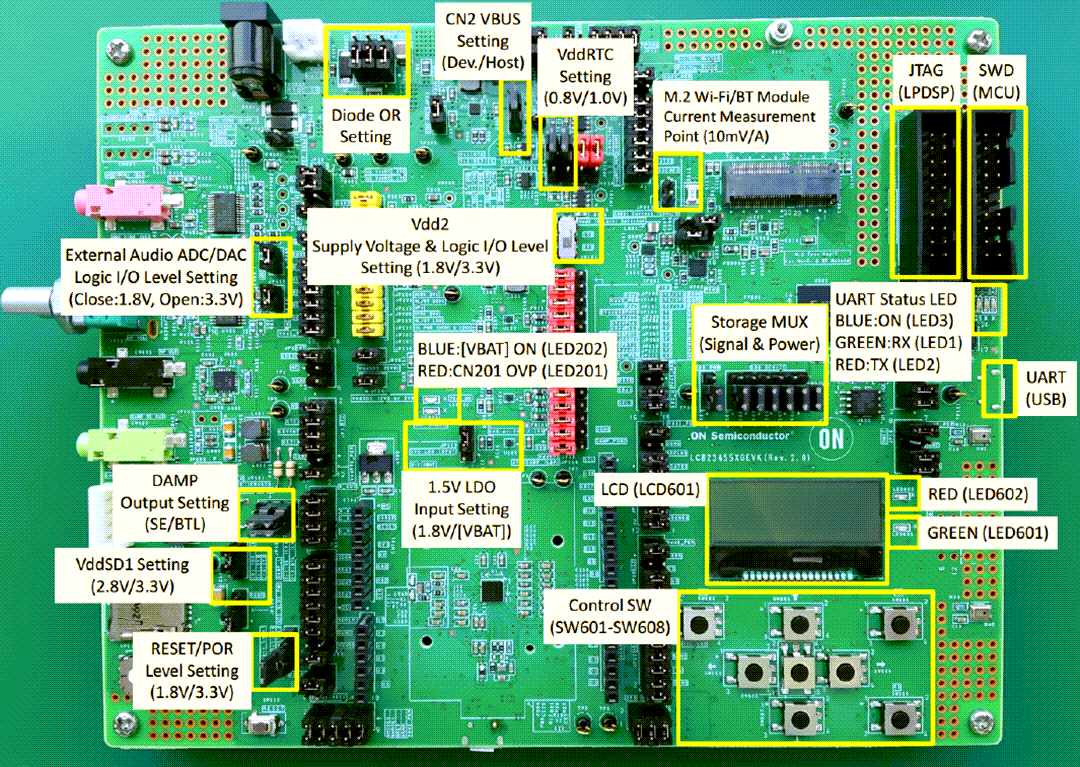 Block Diagram - onsemi LC823455XGEVK Evaluation Board Block Diagram - onsemi LC823455XGEVK Evaluation Board