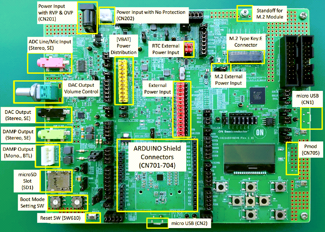 Block Diagram - onsemi LC823455XGEVK Evaluation Board Block Diagram - onsemi LC823455XGEVK Evaluation Board