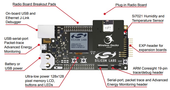 BGM220x Wireless Gecko Starter Kit - Silicon Labs | Mouser