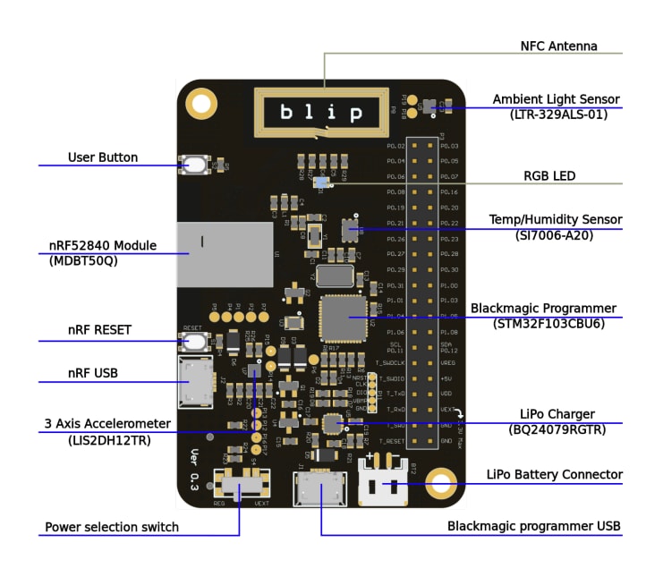 Blip Development Boards - Crowd Supply | Mouser