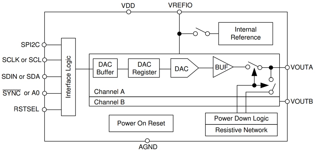 DACx0502 Dual Voltage-Output DACs - TI | Mouser