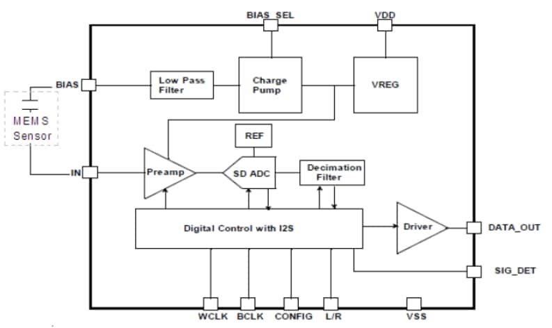 Wide-Band MEMS Microphones - PUI Audio | Mouser