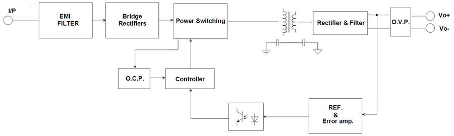 TR18RDM 18W Medical Switching Adapters - Cincon | Mouser