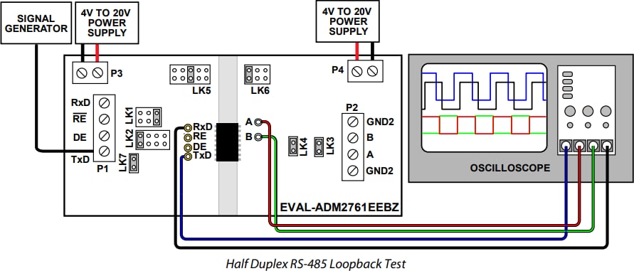 EVAL-ADM2761EEBZ Evaluation Board - ADI | Mouser