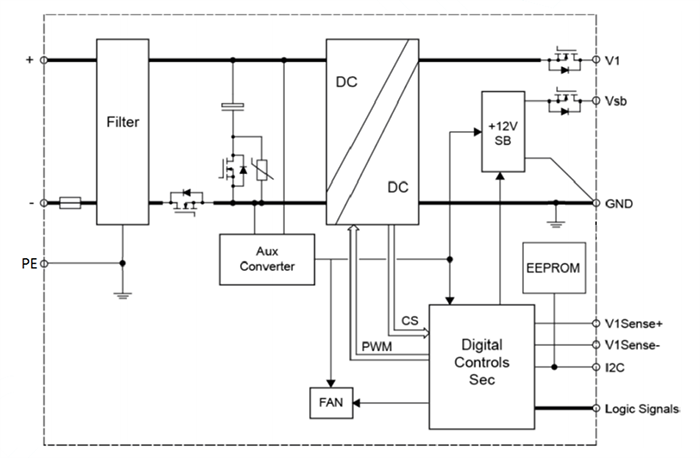 TET2200-12-086xD DC-DC Front-End Power Supplies - Bel | Mouser