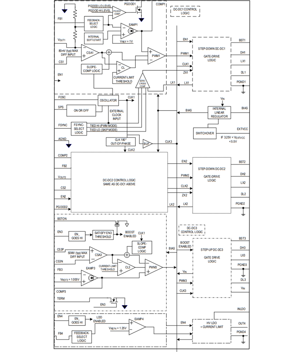 MAX20030/1 Automotive Step-Down Controllers - ADI | Mouser